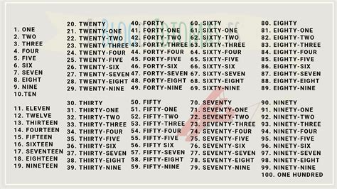 Todo sobre los números en inglés – Elblogdeidiomas.es