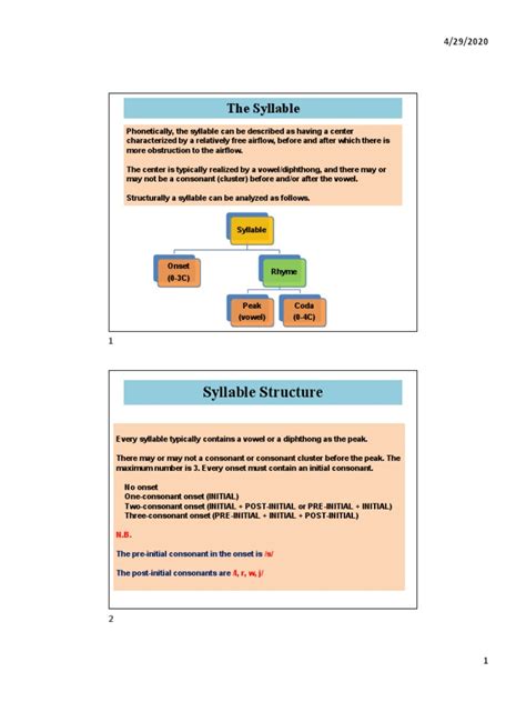 Image result for Syllabic Consonants Examples