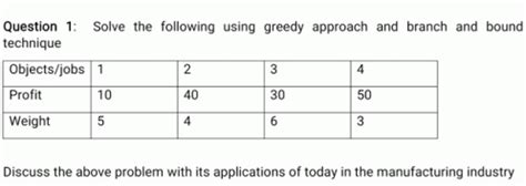 Image result for Greedy Algorithm Python