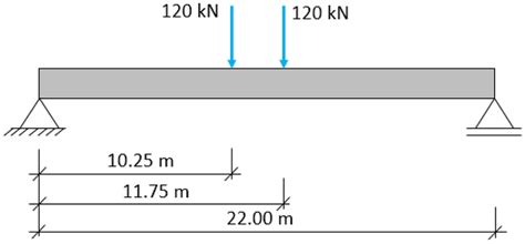 Image result for Beam of Angular Loading