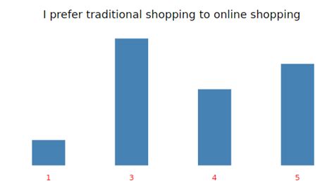 Implement source code for Clustering Algorithm in R | S-Logix