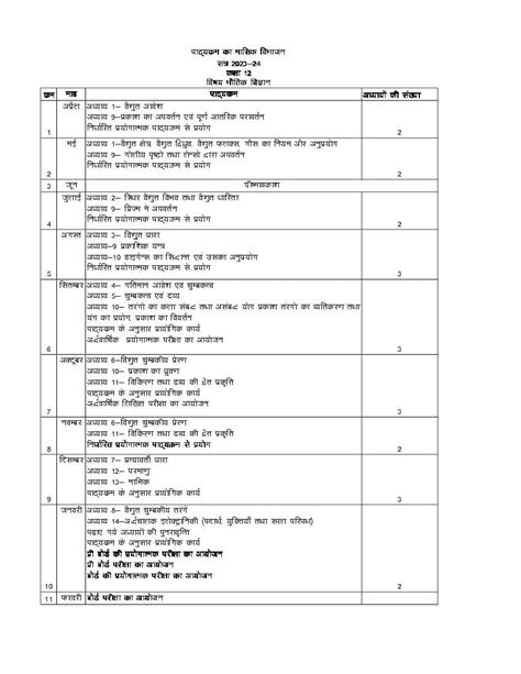 Image result for Pyq Class 12 Up Board