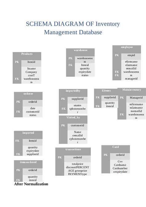 SQL Inventory 的图像结果