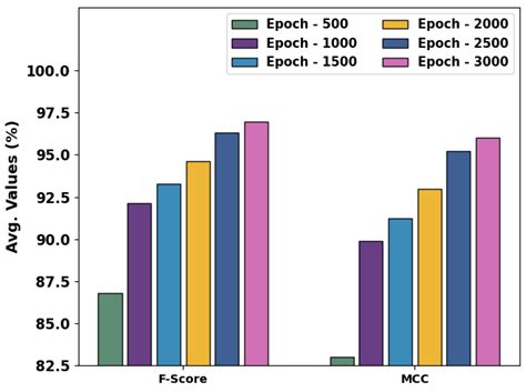 Internet of Things Assisted Solid Biofuel Classification Using Sailfish ...