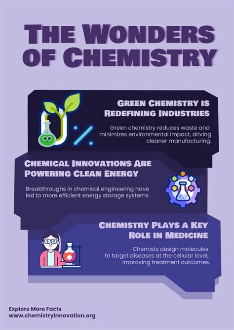 Science Infographic Template 的图像结果