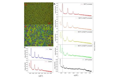 Molecule Energy Control 的图像结果