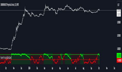 Image result for How to Backtest Indicators Trading View