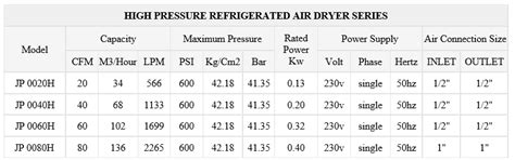 Modern Business - Start Bootstrap Template