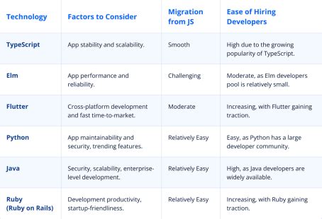 Image result for JavaScript Alternatives for Web Development