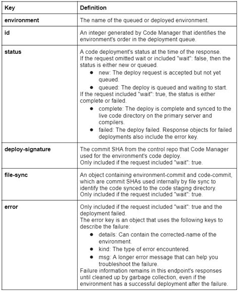 Image result for Application Code Manager Library