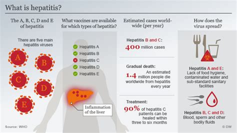 Hepatitis outbreak in children - GS SCORE