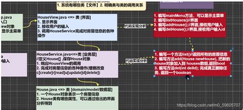 Java项目:房产中介管理系统(java+SSM+HTML+bootstrap+layui+Mysql)-CSDN博客