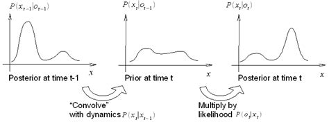 Image result for How Bayesian Filter for Email Work