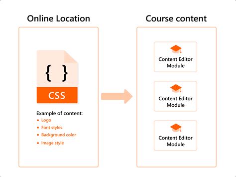 External.css Lesson 27 的图像结果