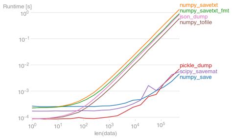 Image result for App End Multidimensional Array Python