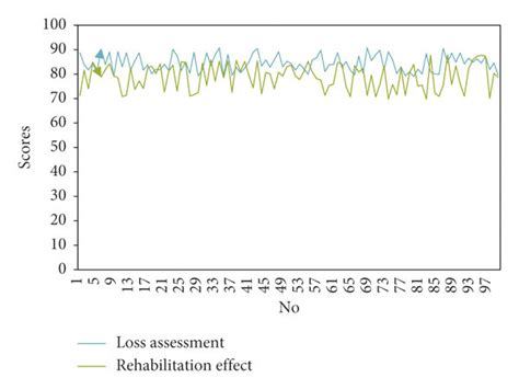 Image result for Worked-example effect Explained