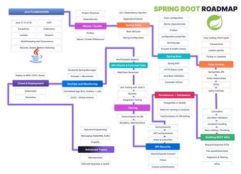 Spring Boot Programming 的图像结果