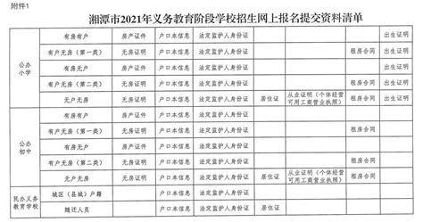 2021湘潭市直初中、小学招生范围划定!6月1日起网上报名_房产资讯_房天下