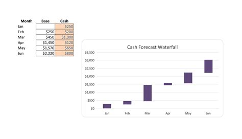 38 Beautiful Waterfall Chart Templates [Excel] ᐅ TemplateLab
