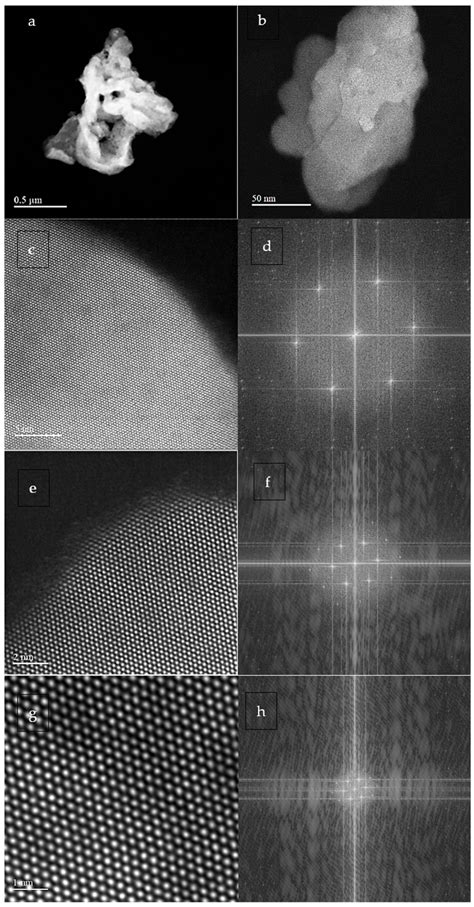 Investigating the Long-Term Kinetics of Pd Nanoparticles Prepared from ...