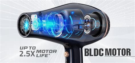 What is BLDC Motor and why is it used in haircutting and styling tools