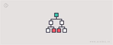 Top 10 Model View Controller Architecture | Acodez