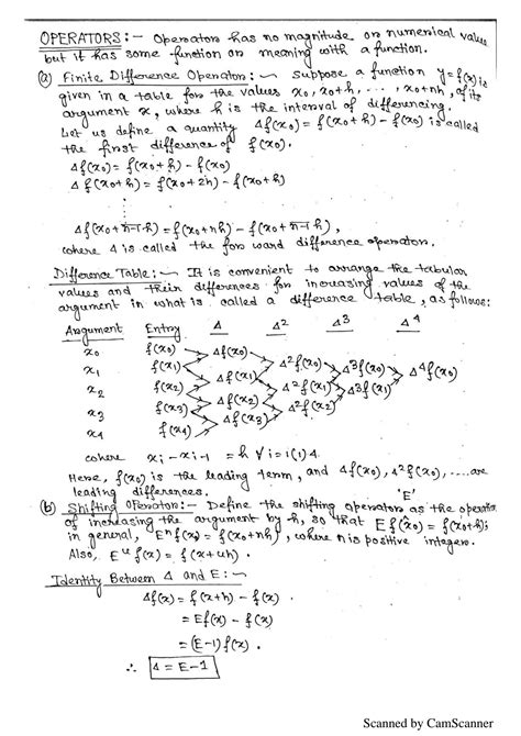 Math Numerical Analysis 的图像结果