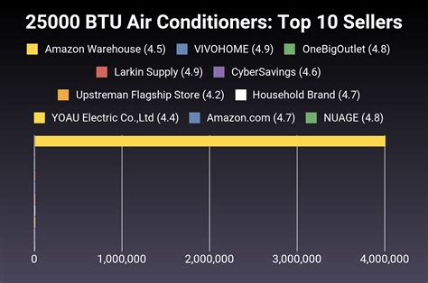 The 25 Best 25000 BTU Air Conditioners of 2025 [Verified] - Cherry Picks