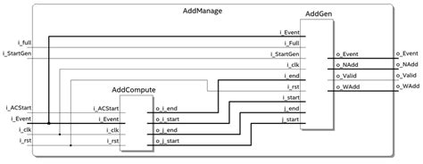 Image result for Address Management Tech