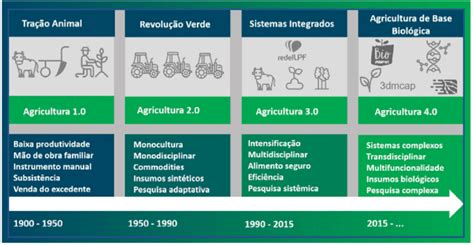 Image result for Agricultural Involution