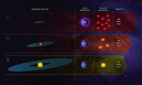 Stars in an Exoplanet World - NASA Science