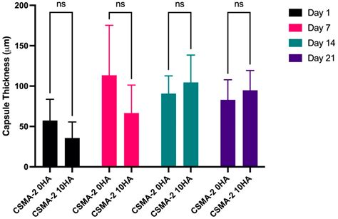 In Vivo Osteogenic and Angiogenic Properties of a 3D-Printed Isosorbide ...