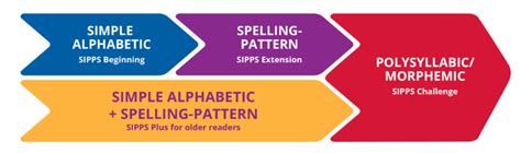 Image result for SIPPs Extension Level