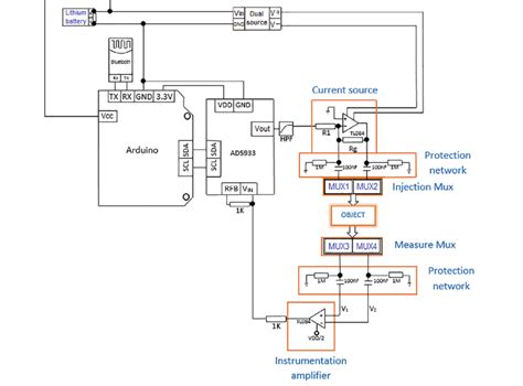 Image result for EIT System Design