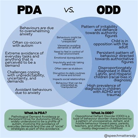 Speech Matters SLP Services | We want to take a moment to talk about ...