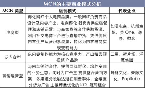 一晚赚200多万，直播电商MCN是如何运作和赚钱的？_腾讯新闻