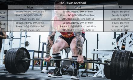 Image result for Powerlifting Programming