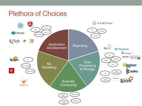Python Data Science Ecosystem 的图像结果