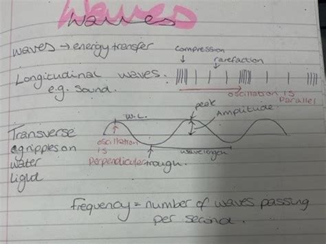 Image result for Alevel Study Notes for Waves