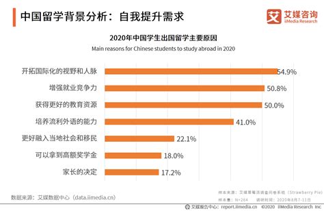 上海留学机构费用一览表-上海留学中介公司排名前十 - 知乎