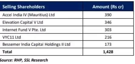 Urban Company IPO Allotment Status Live: Urban Company IPO allotment ...