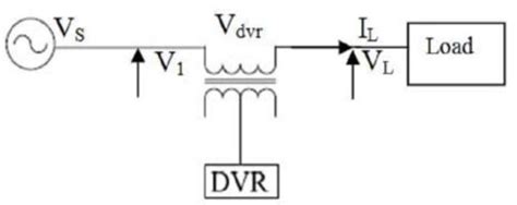 Image result for DVR Tutorial