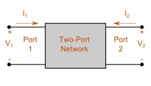 Image result for Two-Port Network
