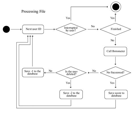 Image result for Web File Processing