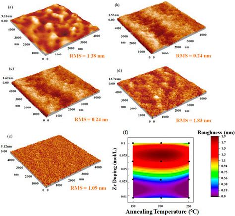 Effect of Zirconium Doping on Electrical Properties of Aluminum Oxide ...