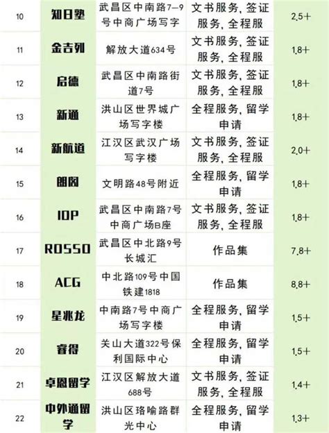 国家级名单来了！武汉一地入围- 湖北省人民政府门户网站