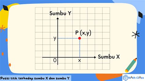 Posisi Titik terhadap Sumbu X dan Sumbu Y ~ Math Class
