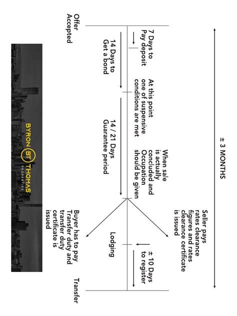 Image result for BTP Tutorial