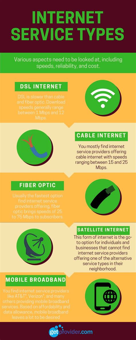 Image result for Cable Internet Service Providers