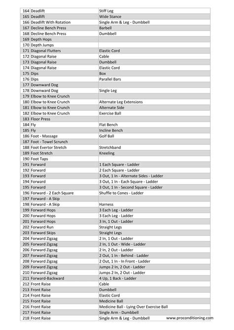 List of all exercise names | PDF